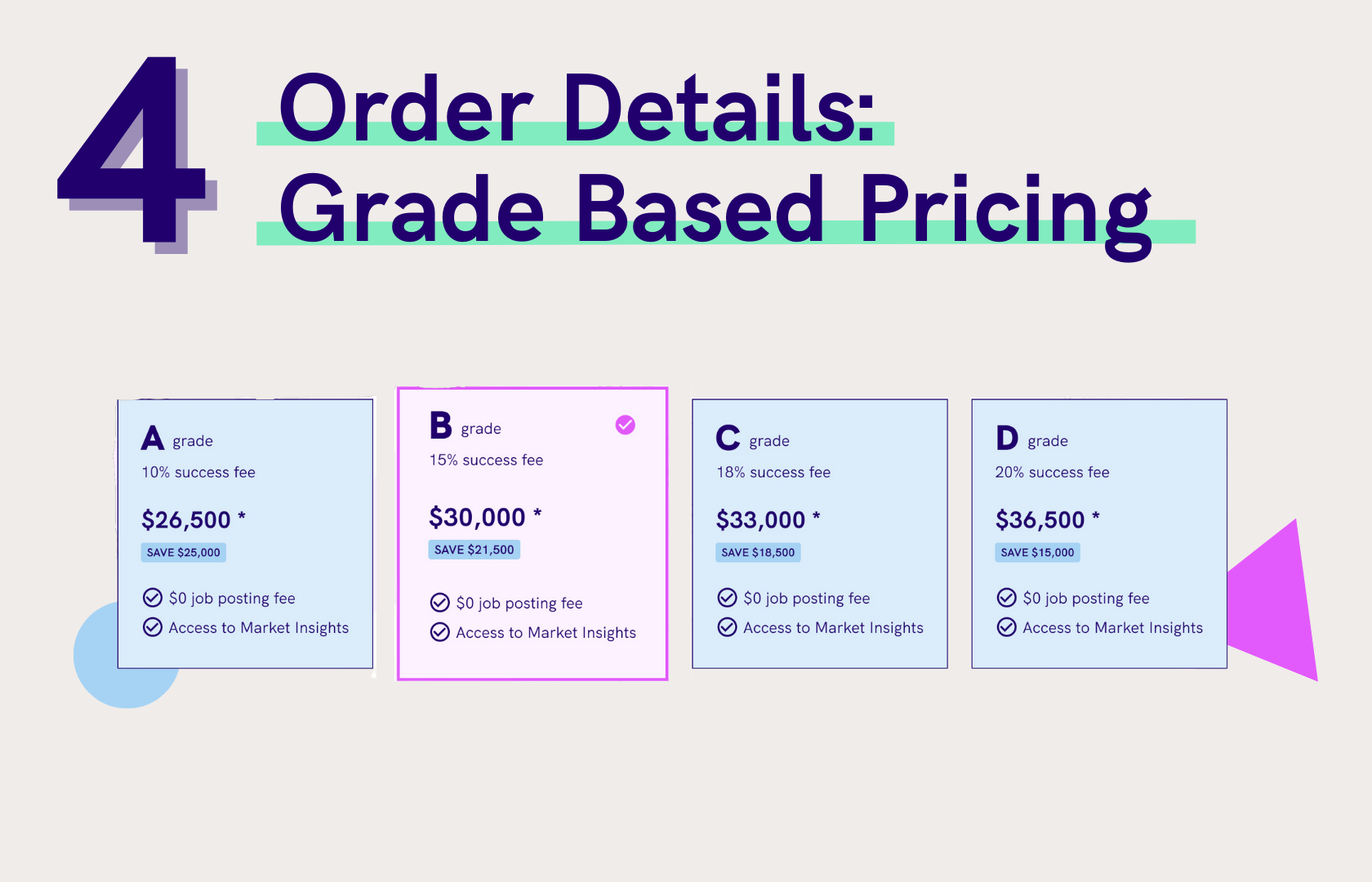 Relode provides grade based pricing for better cost transparency