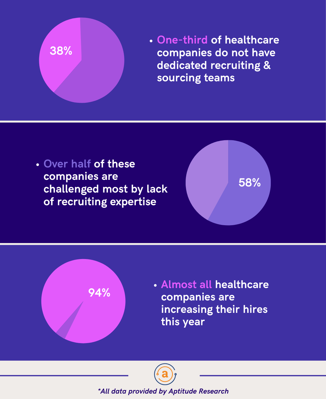 madeline laurano healthcare recruiting infographics