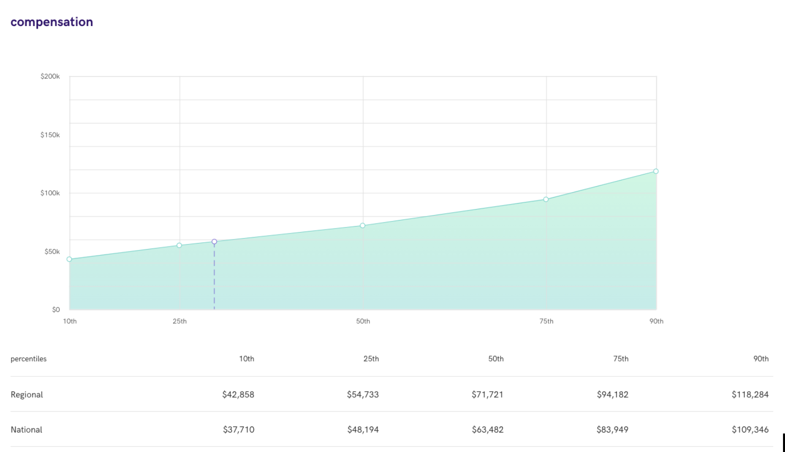 insights data image