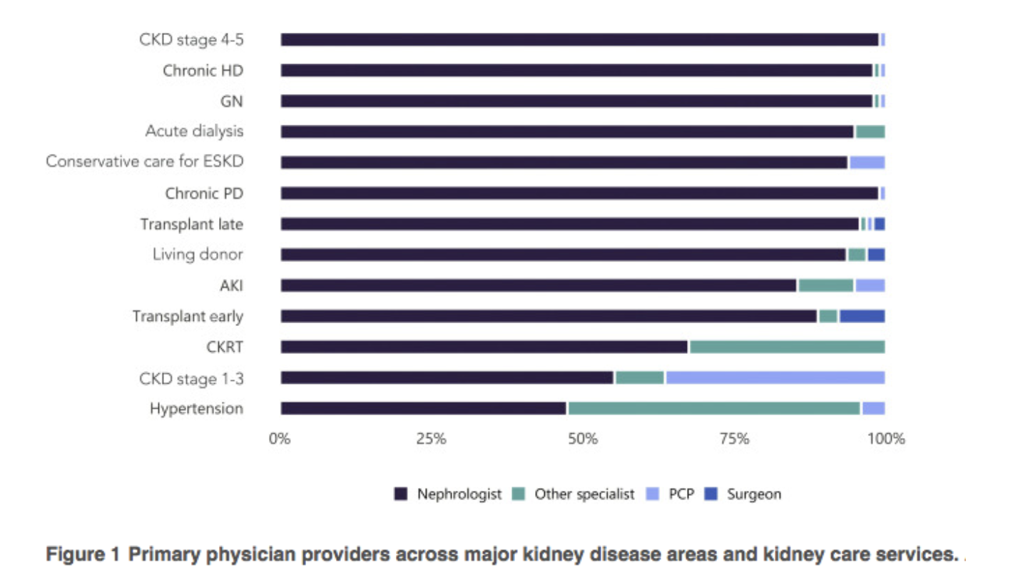 stats image kidney care