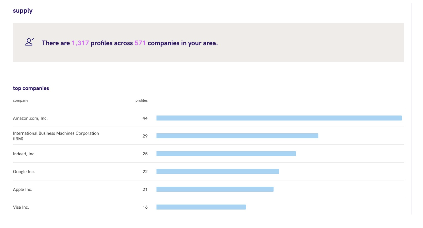 labor stats image