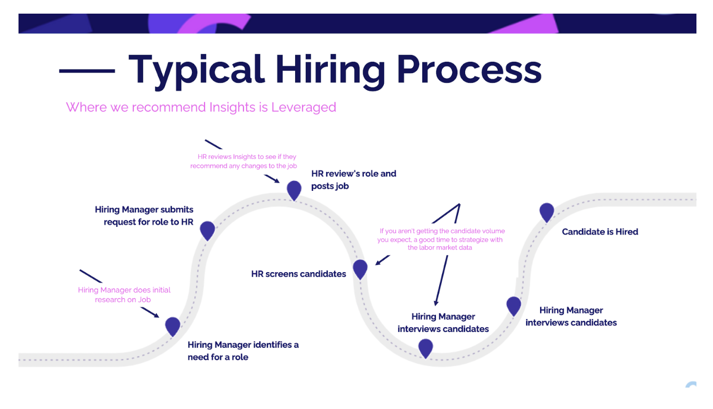 hiring process image