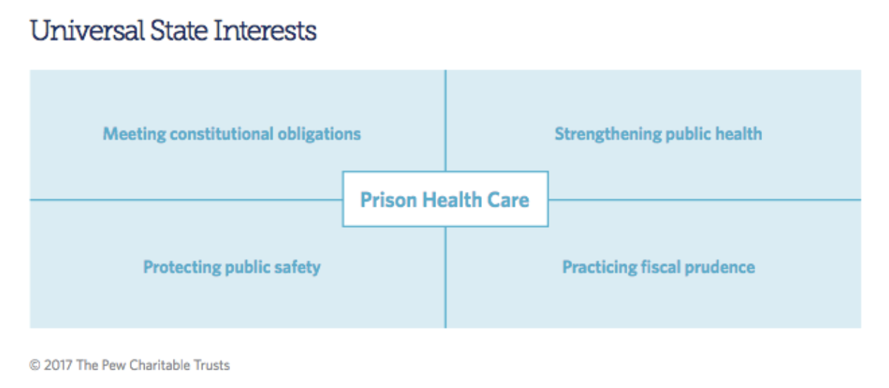 state interest image