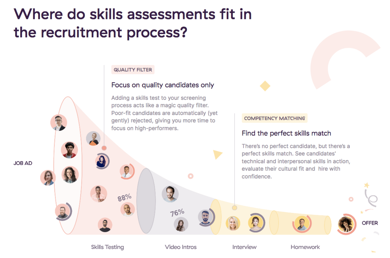 Candidate skills tests for recruiters