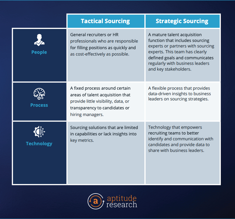 Key strategies for sourcing talent