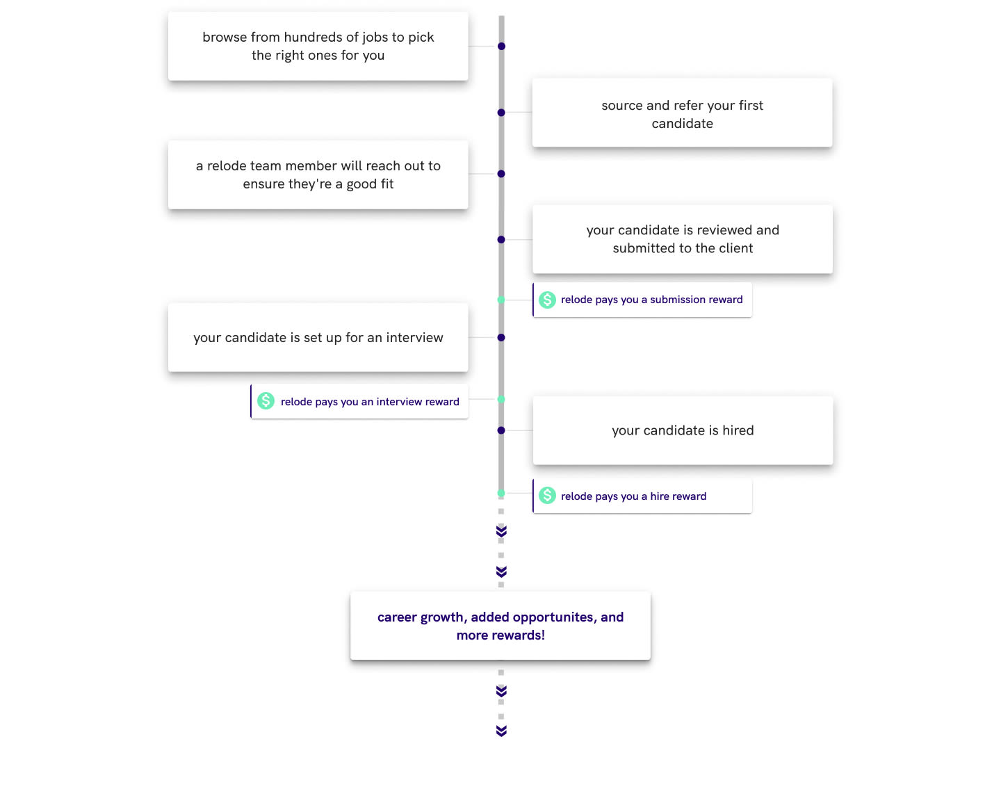 desktop timeline