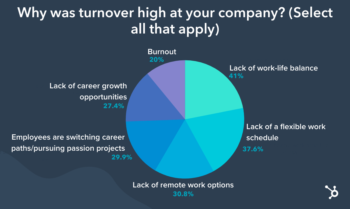 hubspot pie chart